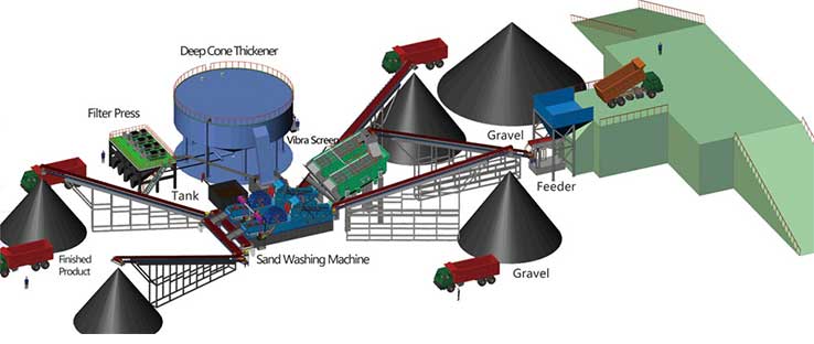 mineral-washing-plant