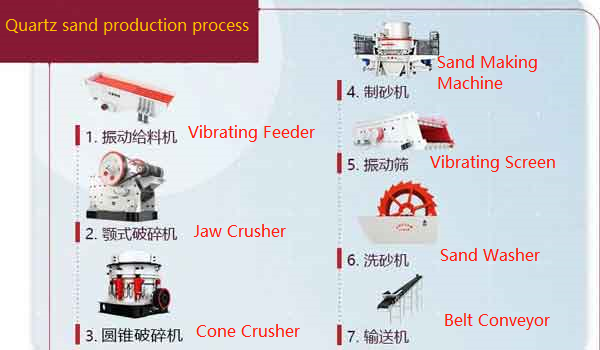 sand and gravel production line equipment